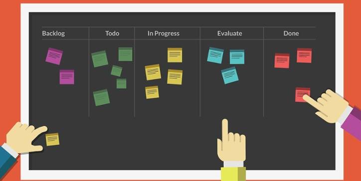 Illustration of a Kanban board with columns labeled Backlog, Todo, In Progress, Evaluate, and Done, each containing colored sticky notes and hands pointing at different sections.