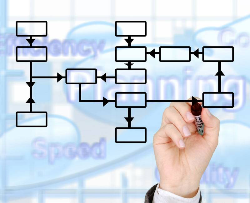 A hand with a marker draws a flowchart diagram of rectangles and arrows on a transparent screen with blurred text in the background.