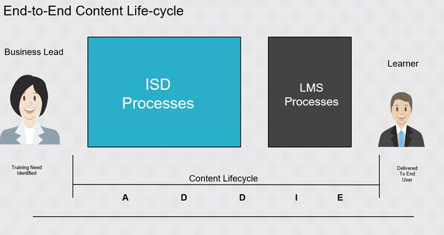 Optimizing Your Learning Management System: A Practical and Tactical ...