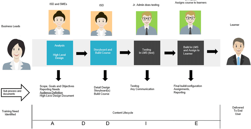 Optimizing Your Learning Management System: A Practical and Tactical ...