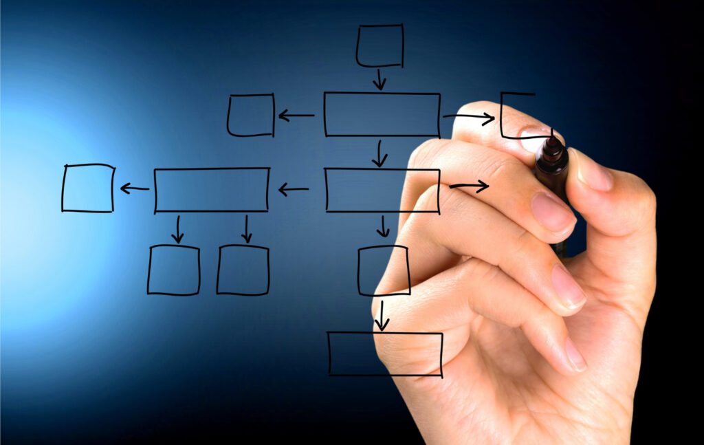 Organizational change - hand drawing change diagram